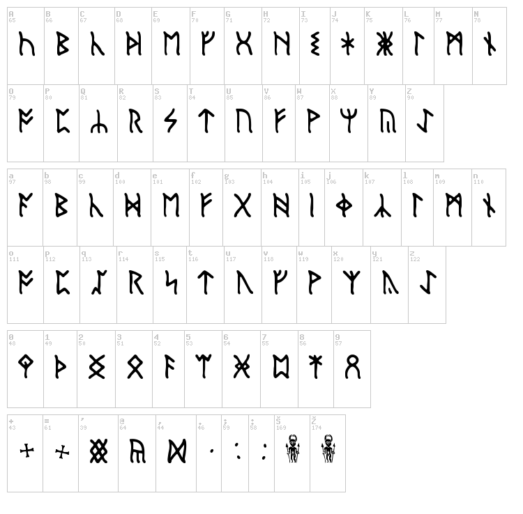 English Runic font map