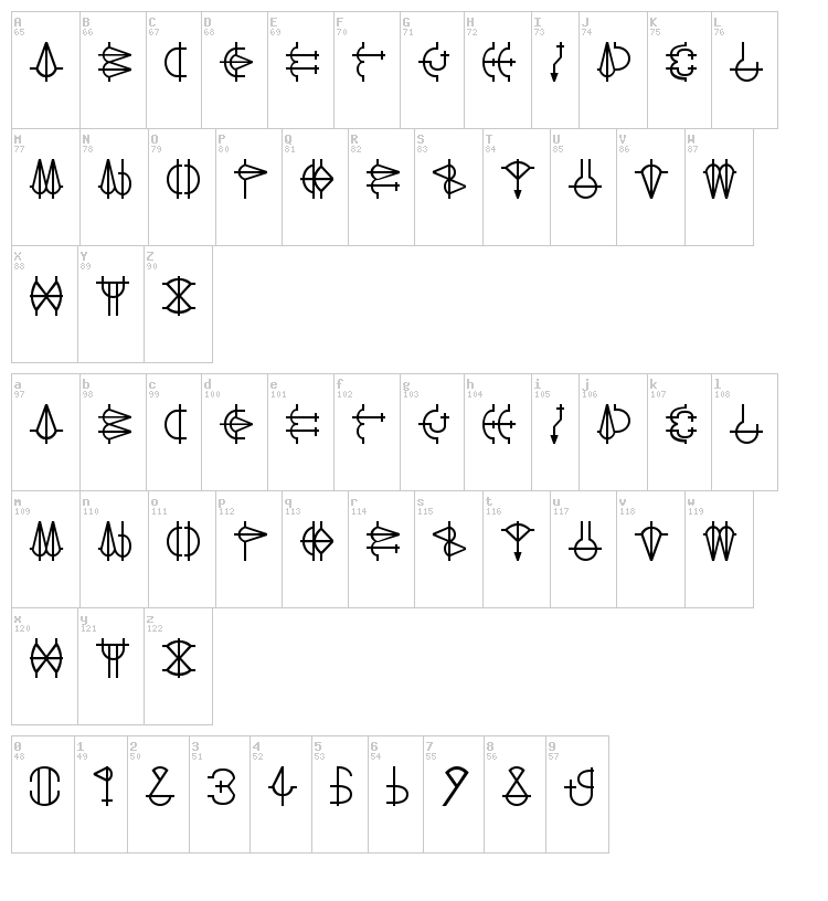 Grace of Etro font map