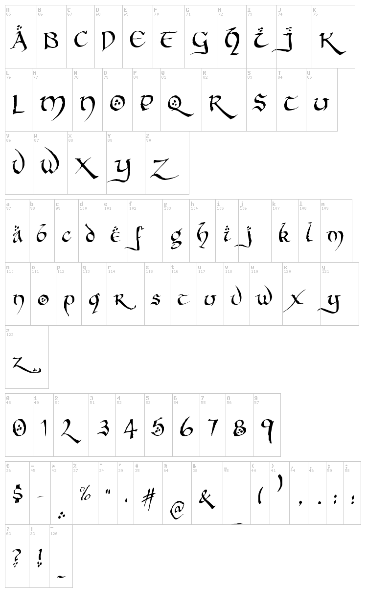 Hobbiton Brush hand font map