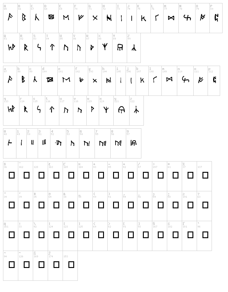Oxford Runes font map