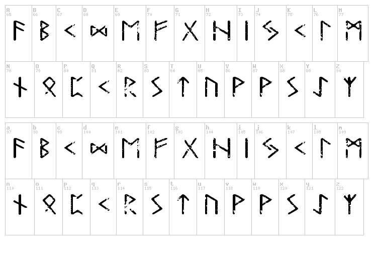Tjelvar Runic font map