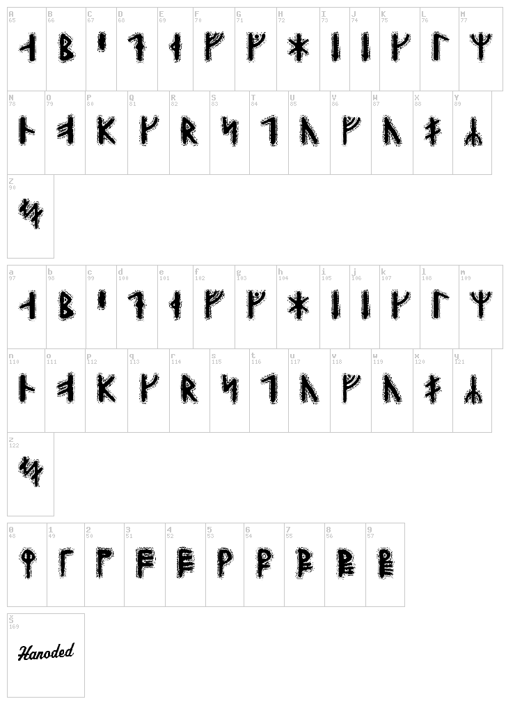 Yggdrasil Runic font map