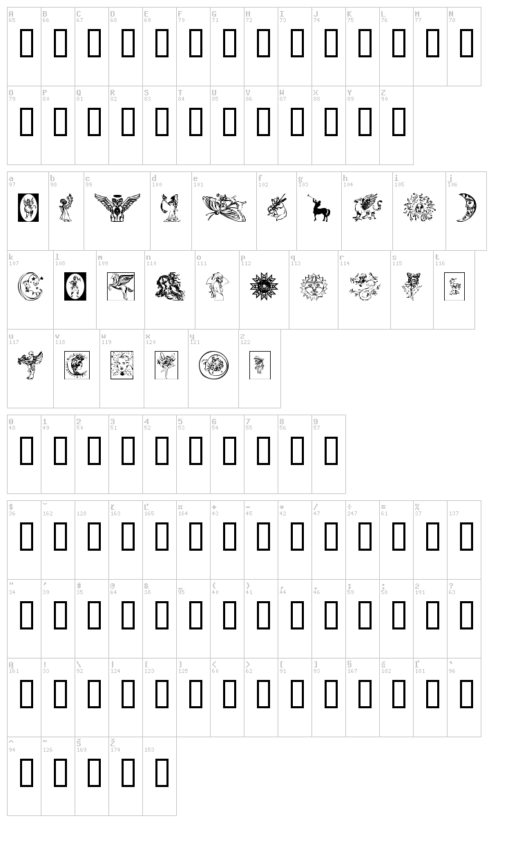The Goddess font map
