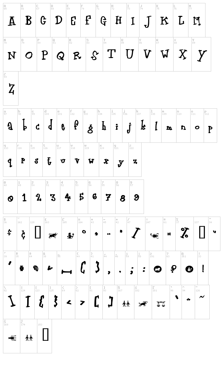 Zodiastic font map