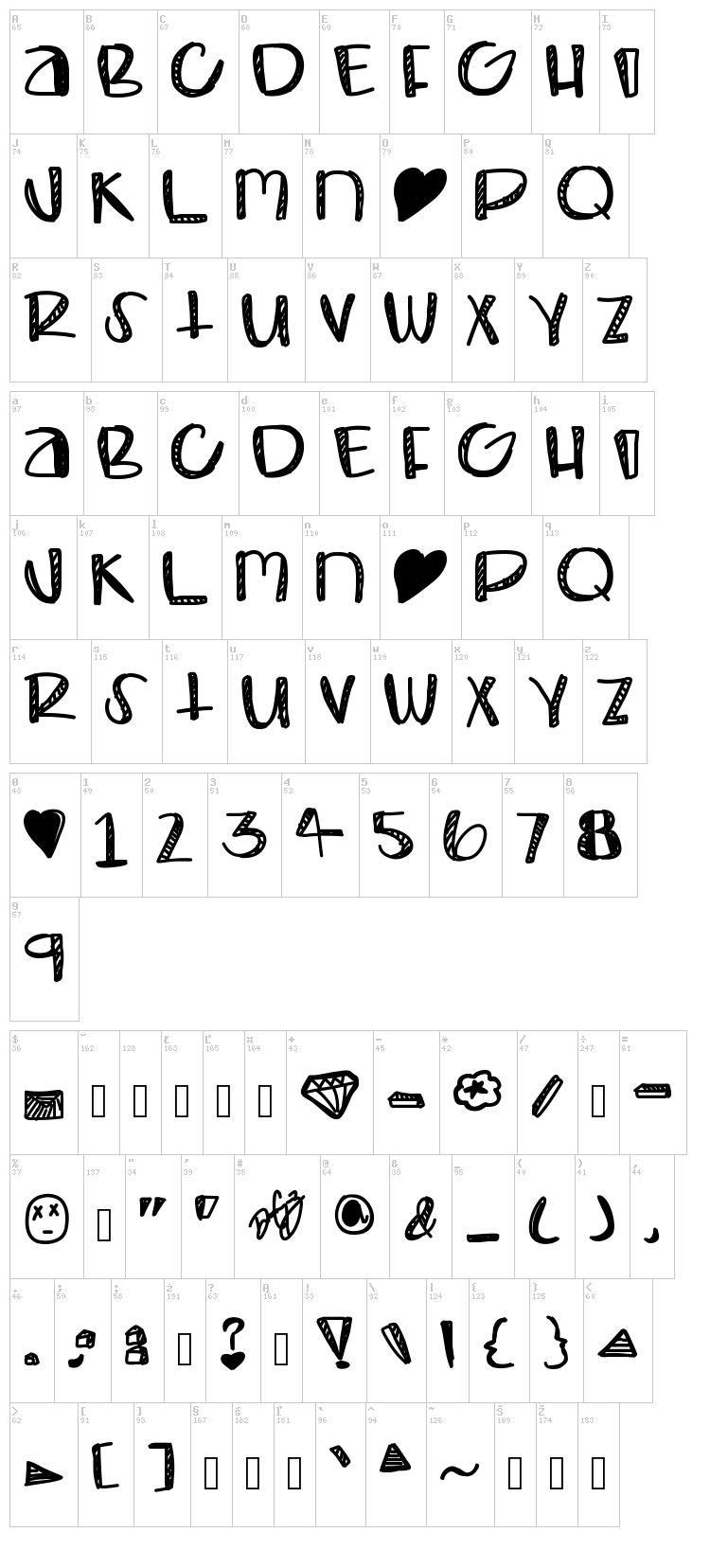 Bombay font map