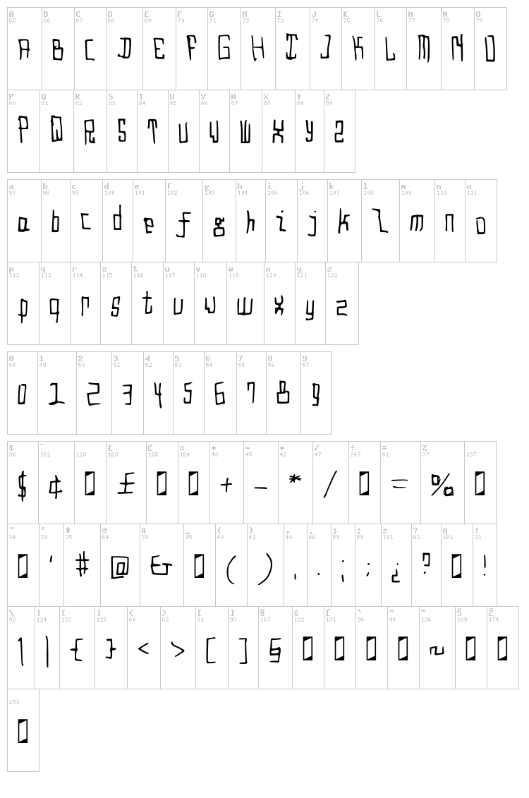 Droido font map