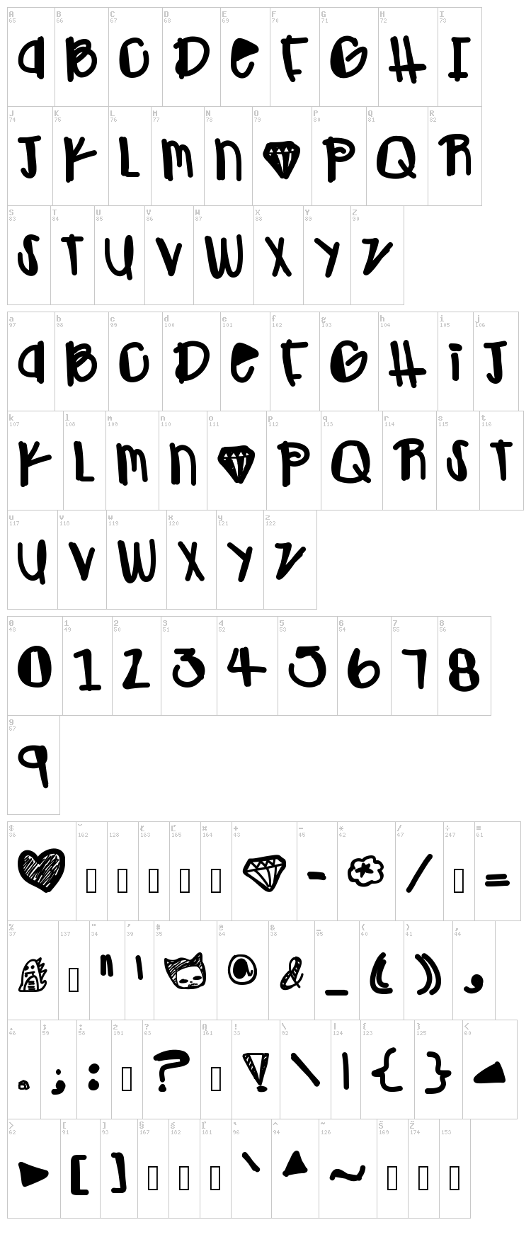 Oh Gawd font map