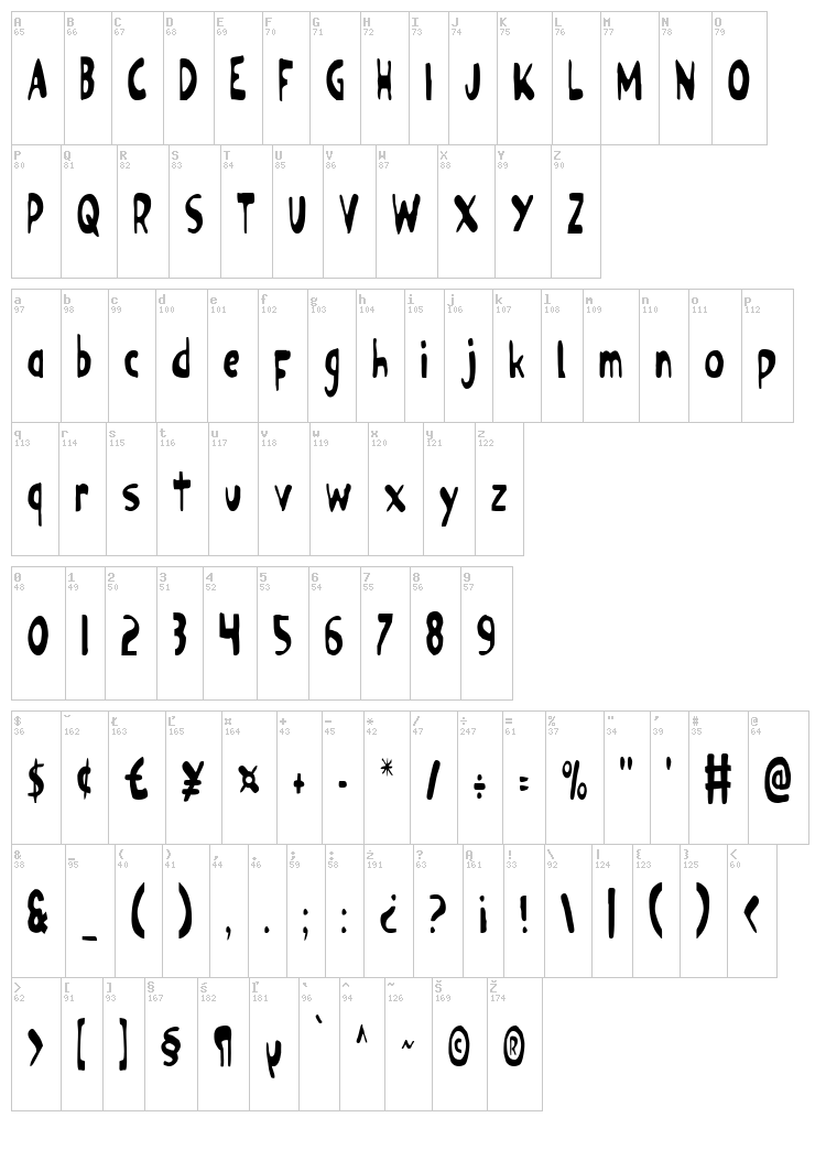 Ozymandias font map