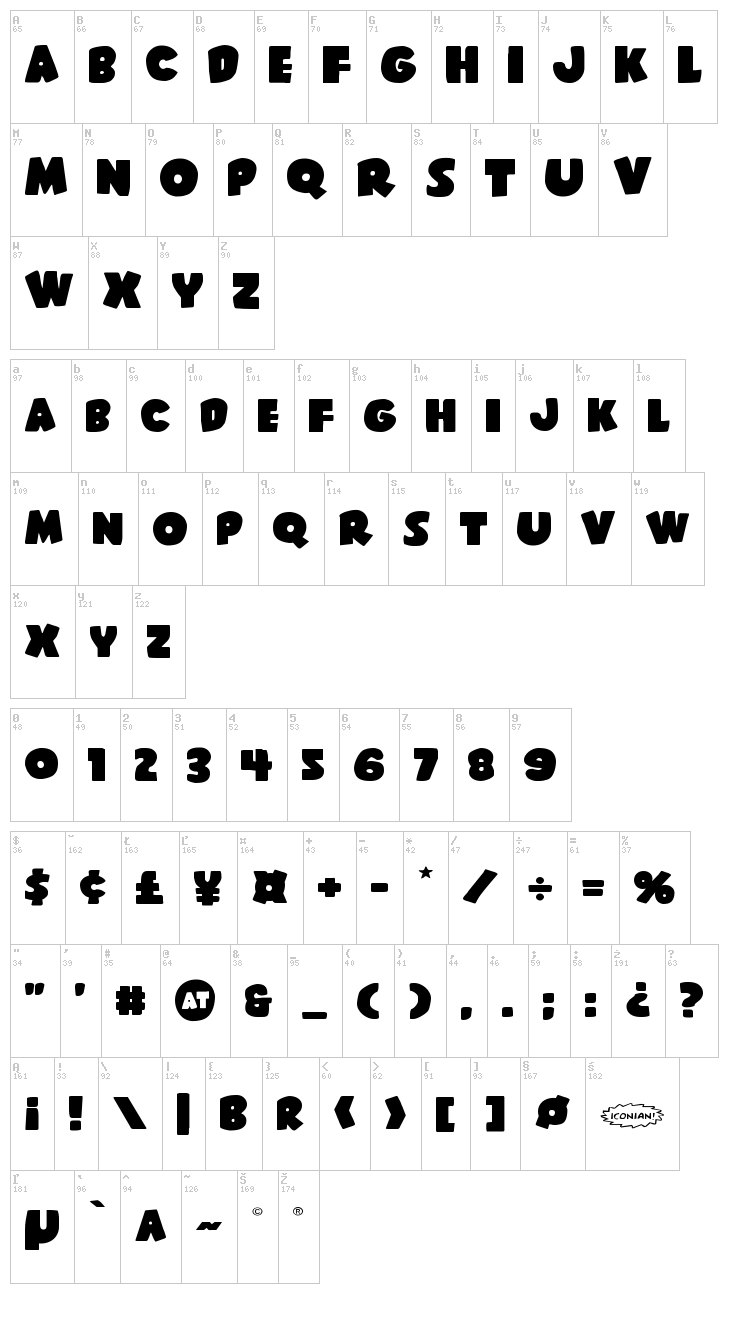 Shablagoo font map