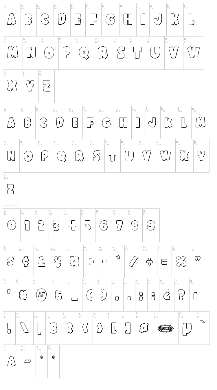 Shablagoo font map