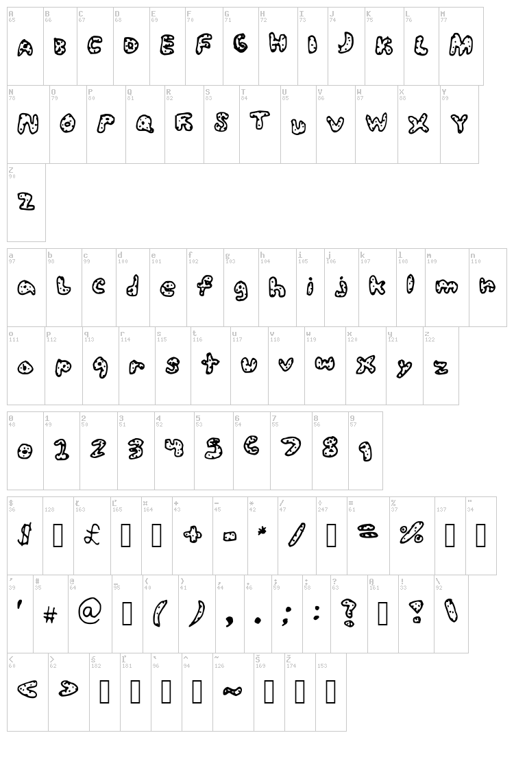 SophySoph font map