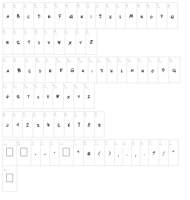 Achille Nzoda font map