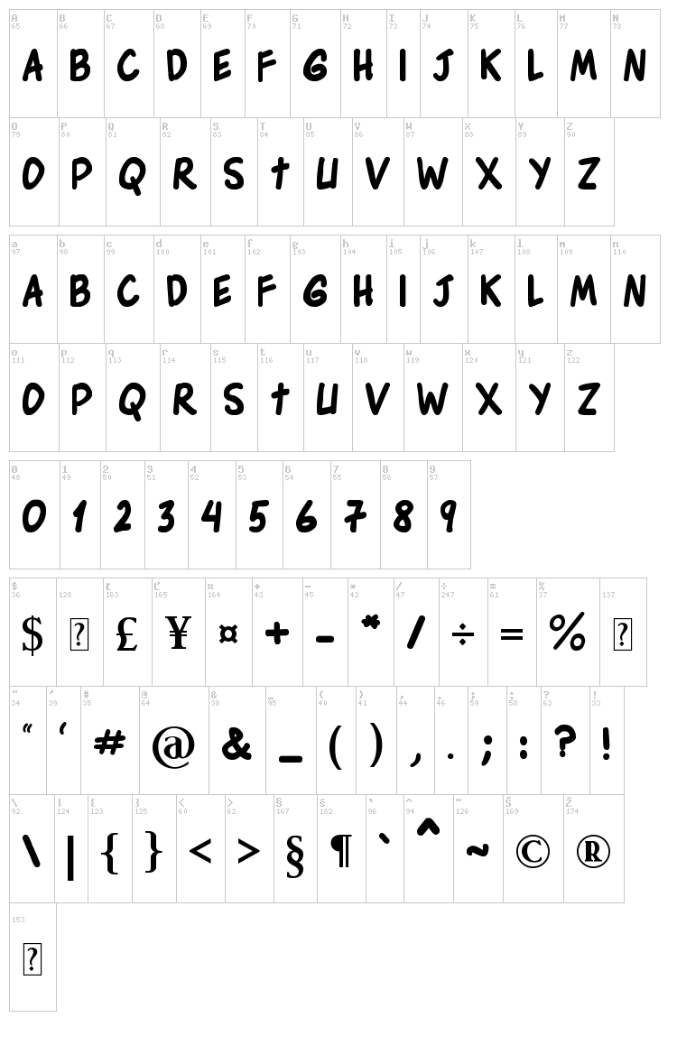 Edson Comics font map