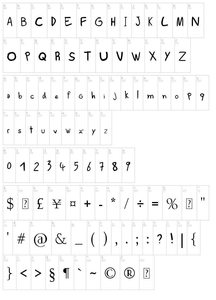 Scribs font map