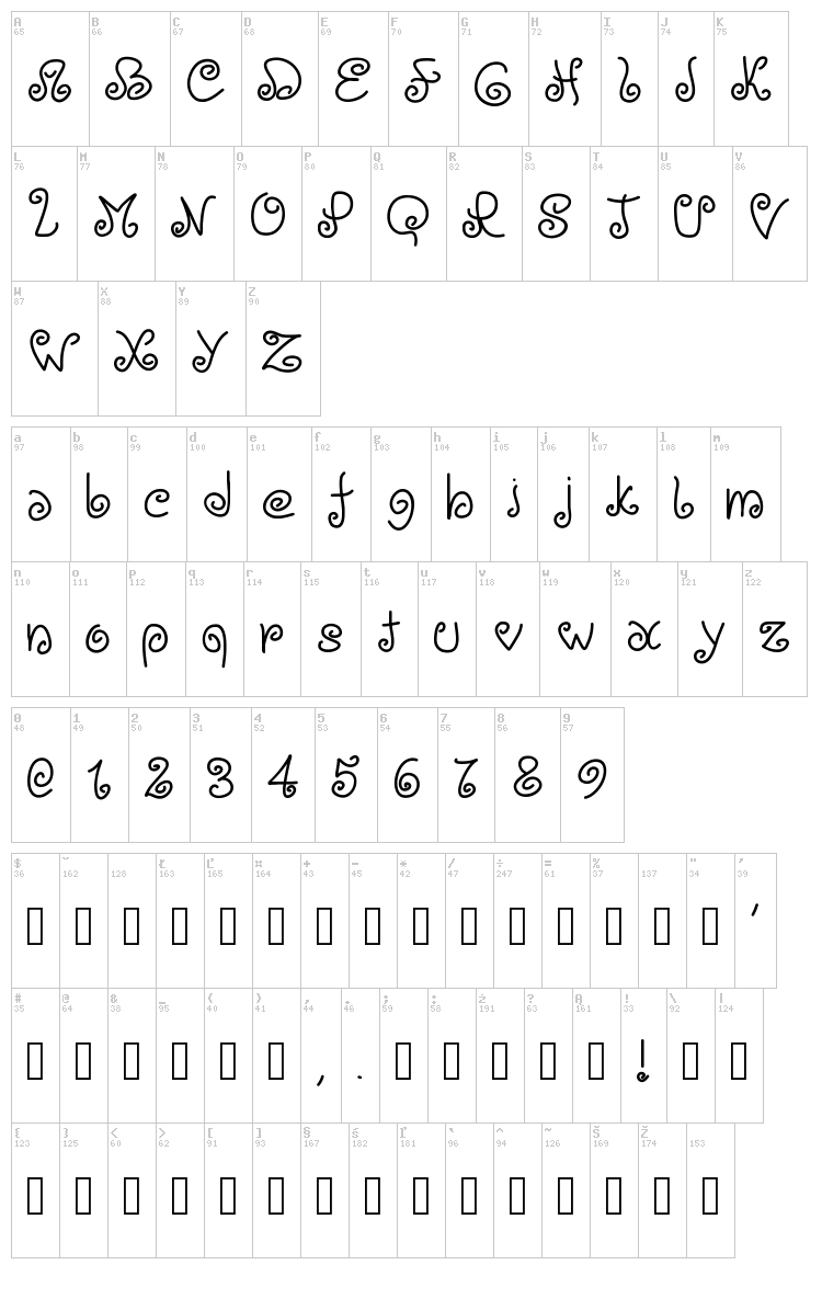 PW Loops font map