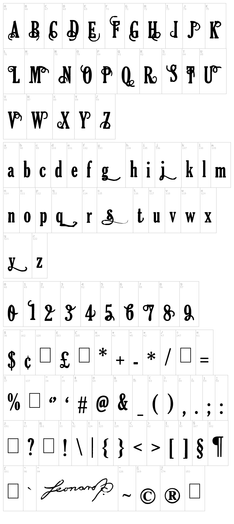 Areson font map