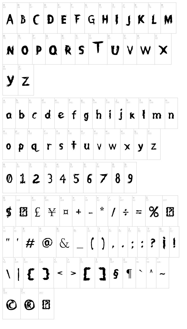 Family font map