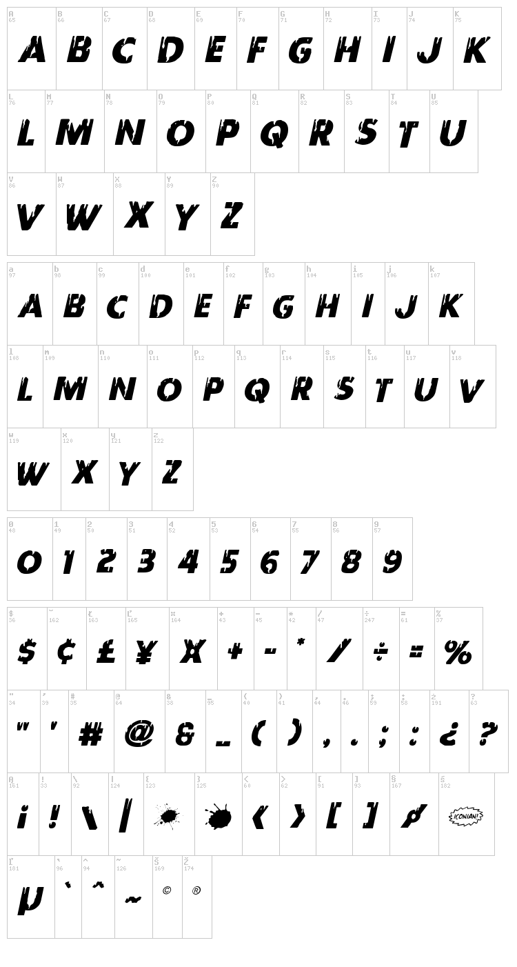 Red Undead font map