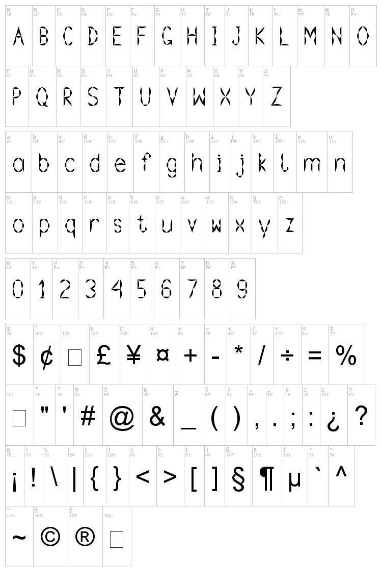 Gramoclericton font map