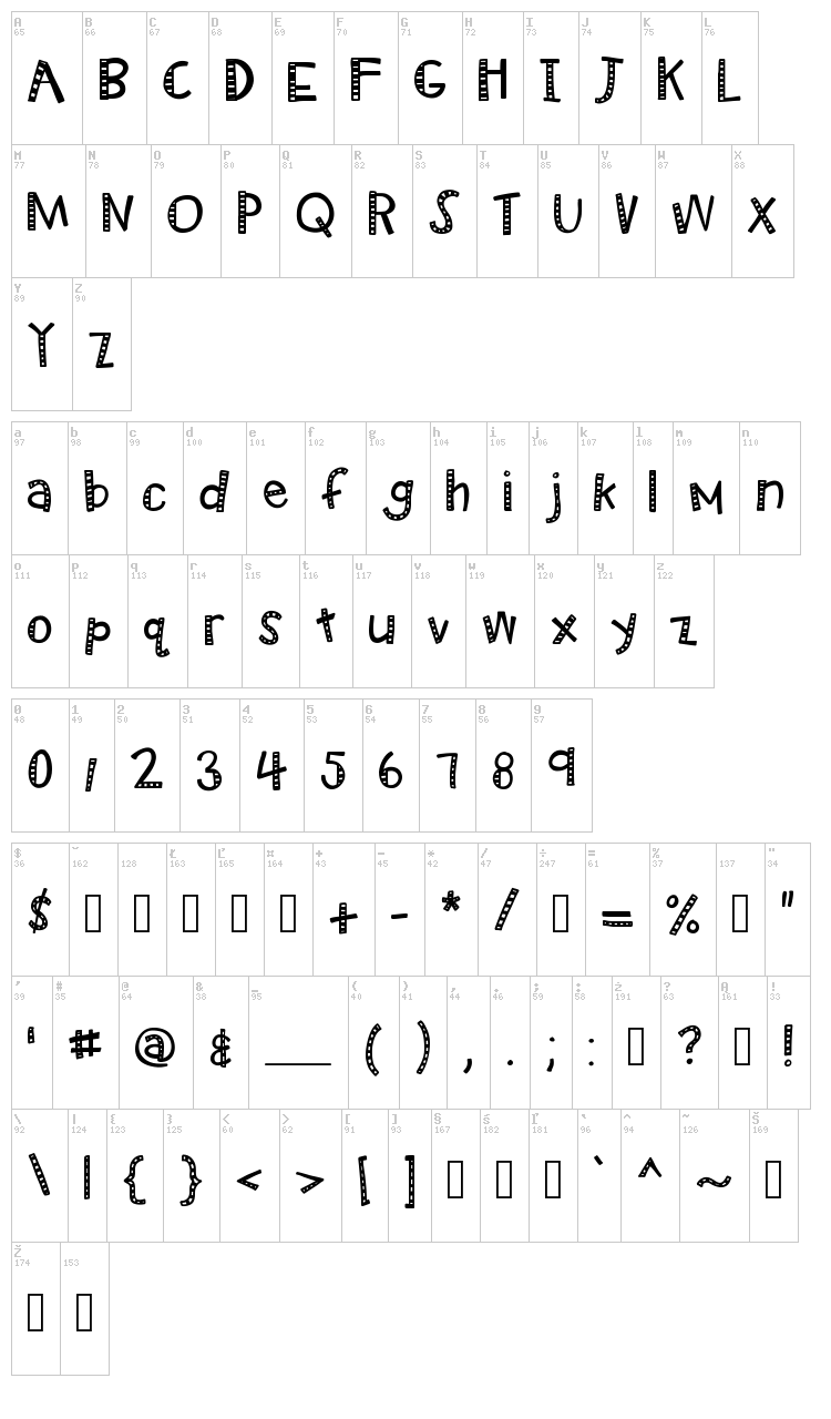 KB Radio Wizard font map