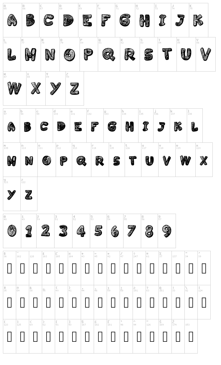 Variety font map