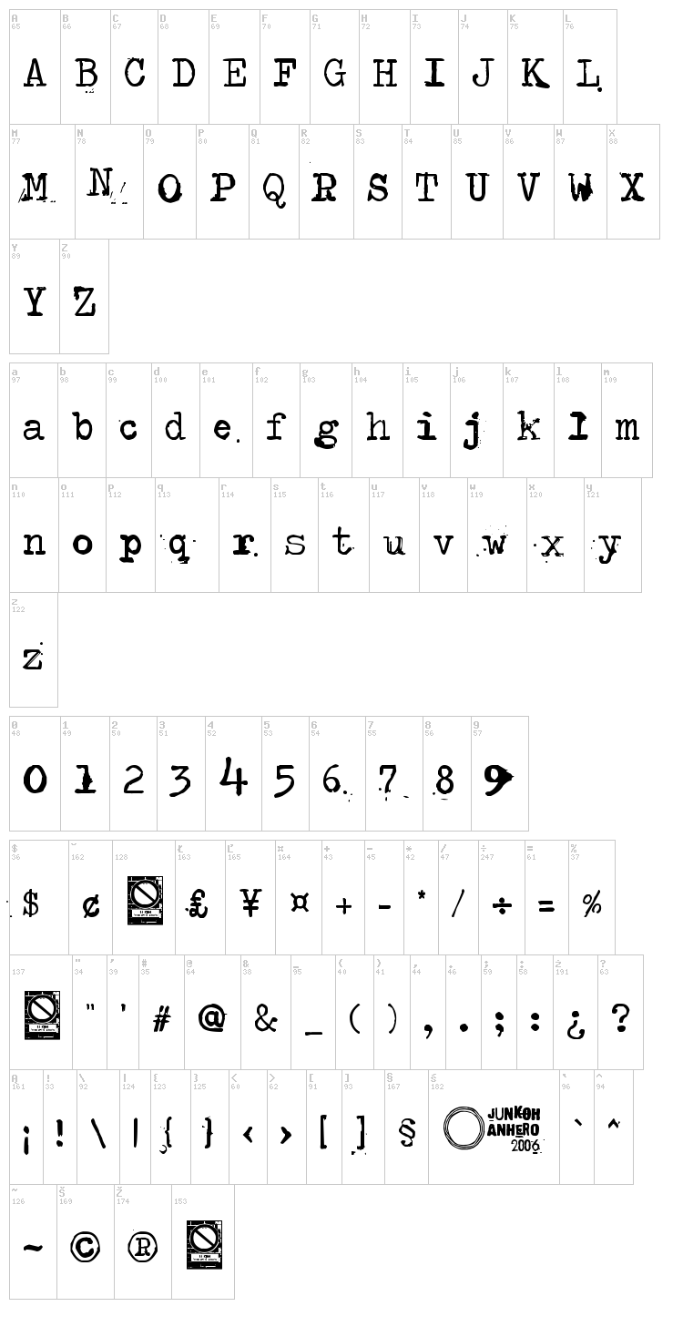 Type-Ra font map