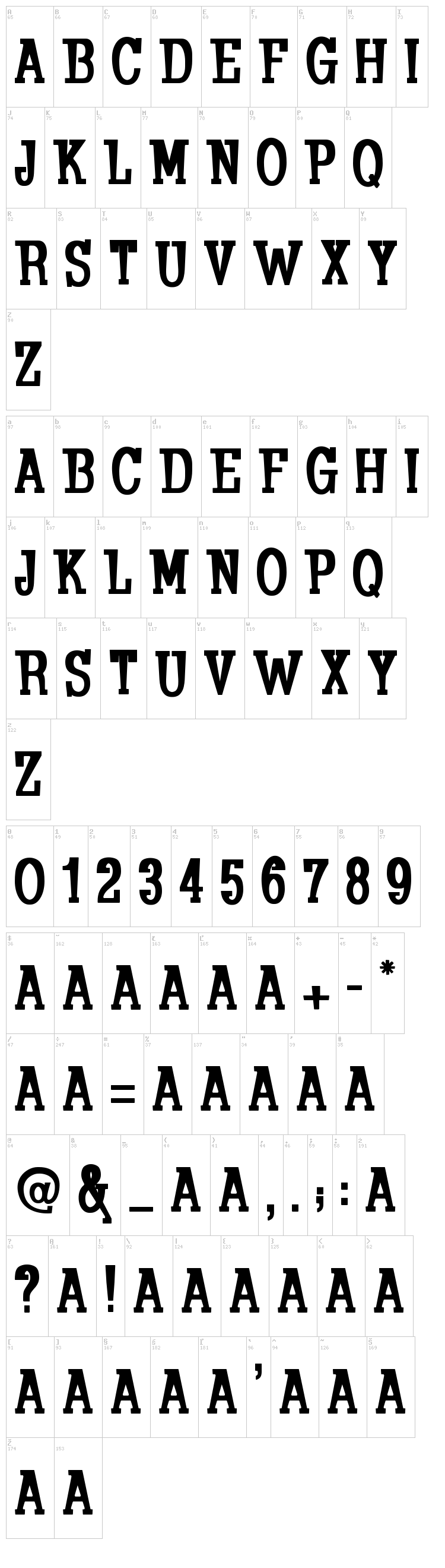 Koulouri font map