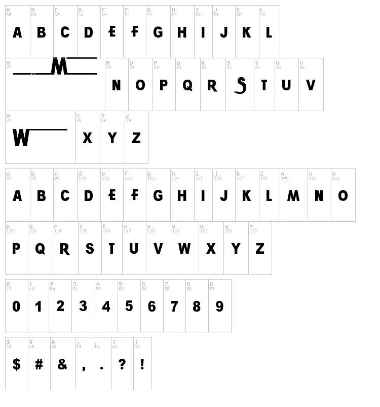 Wrestlemania font map