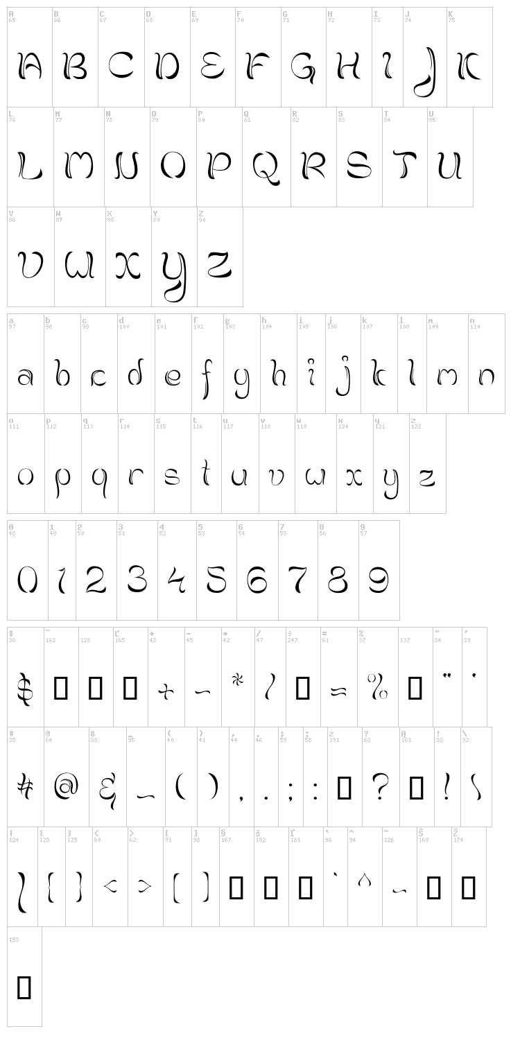 Brahmi font map