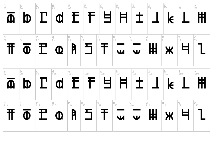 Defeated font map