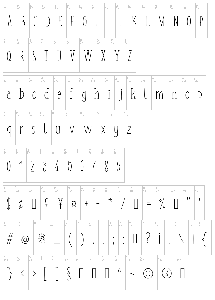 Fish&Chips font map