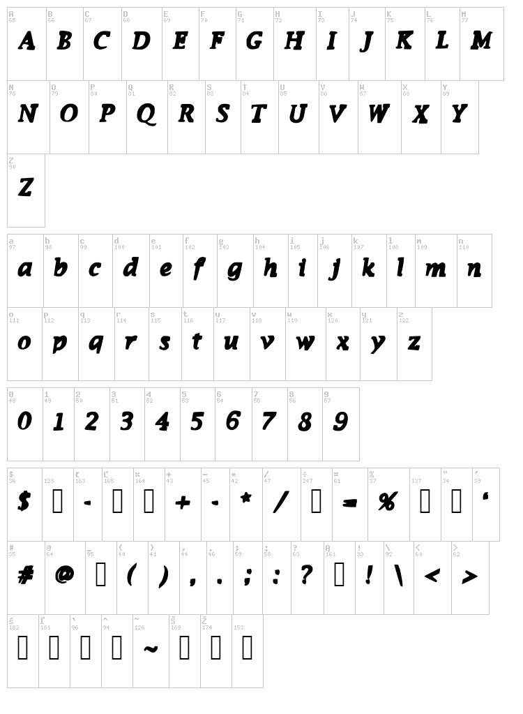 Funky Monkey font map