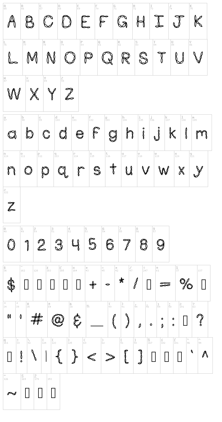 KB Pasta For Two font map