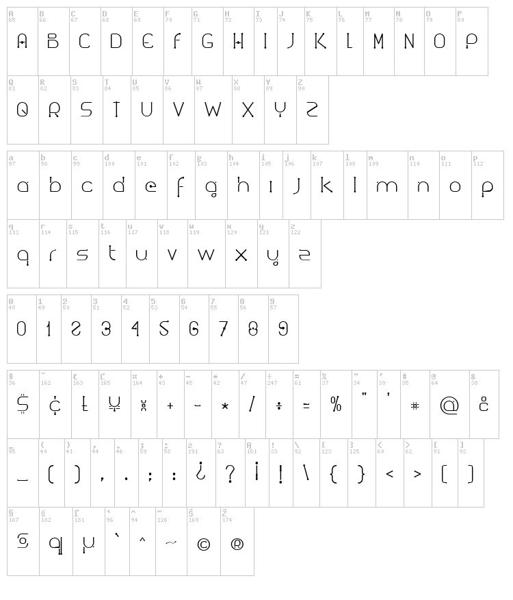 Kuasar font map