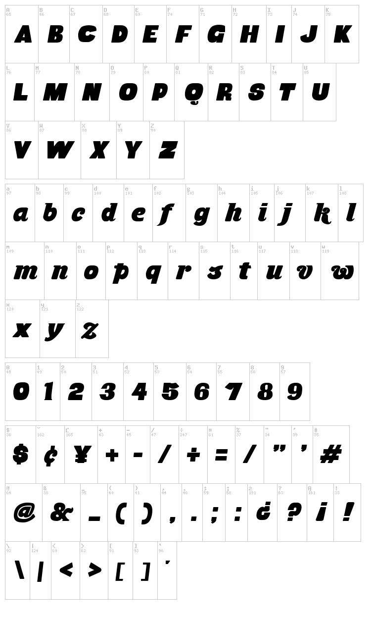 Musa Ornata font map