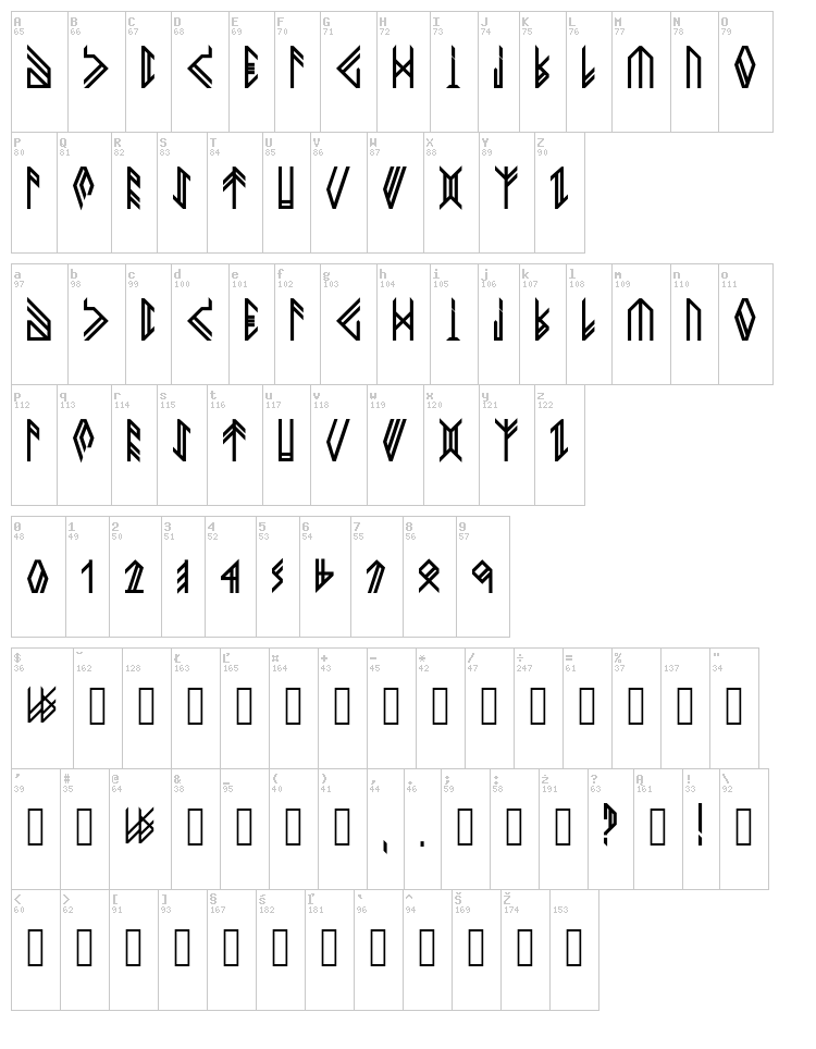 Newhork font map