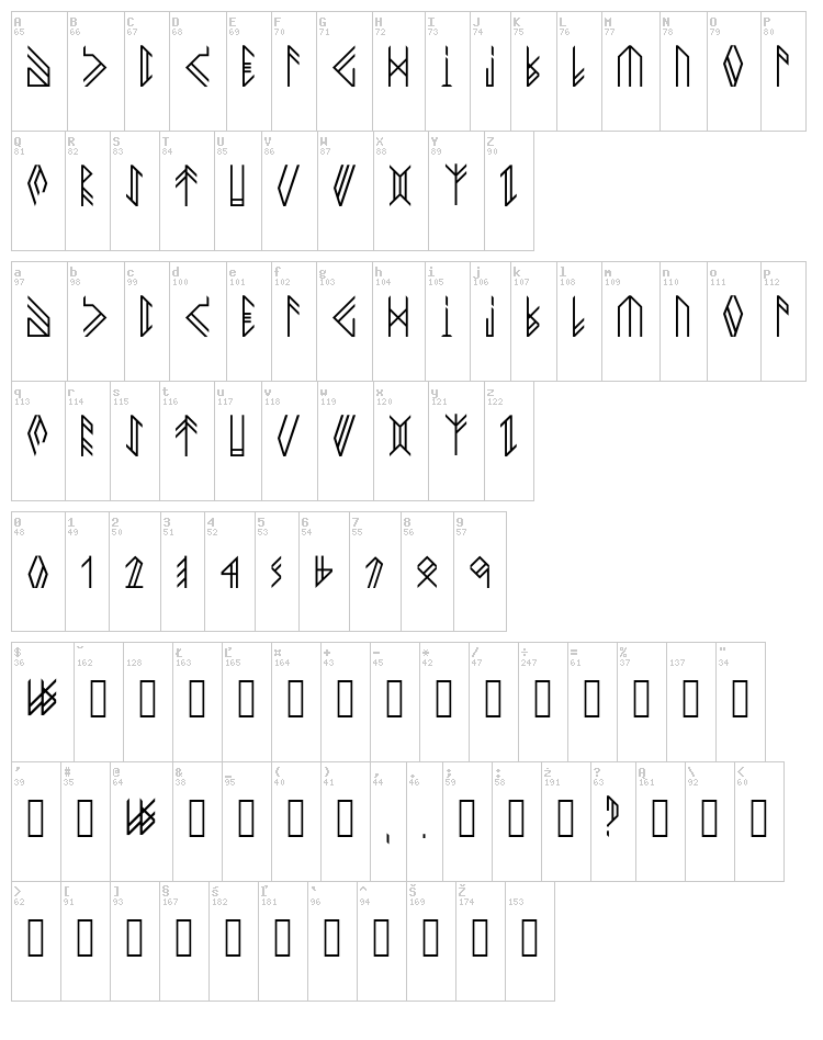 Newhork font map