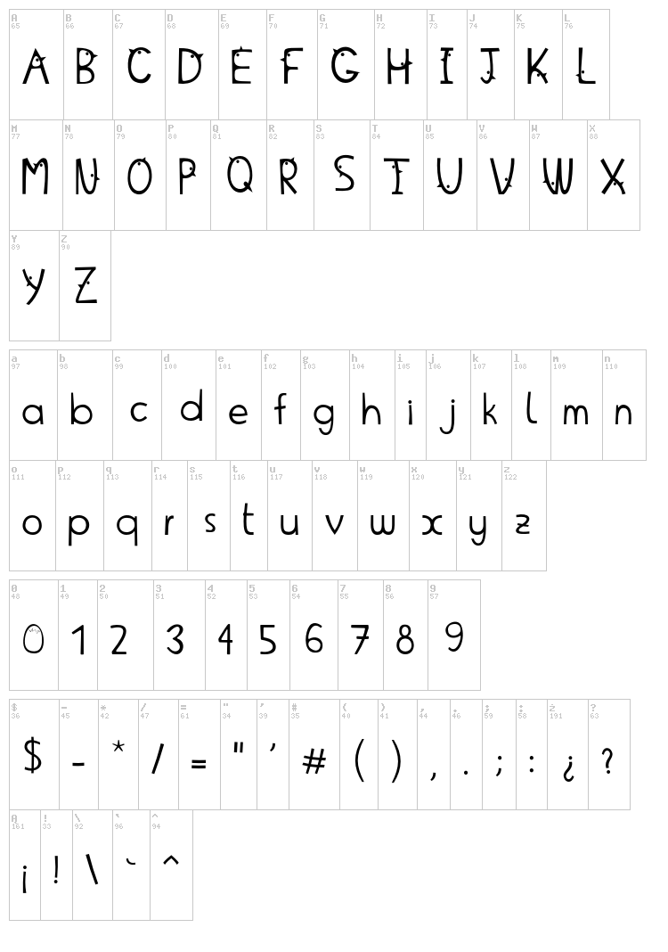 Pajarito Font font map