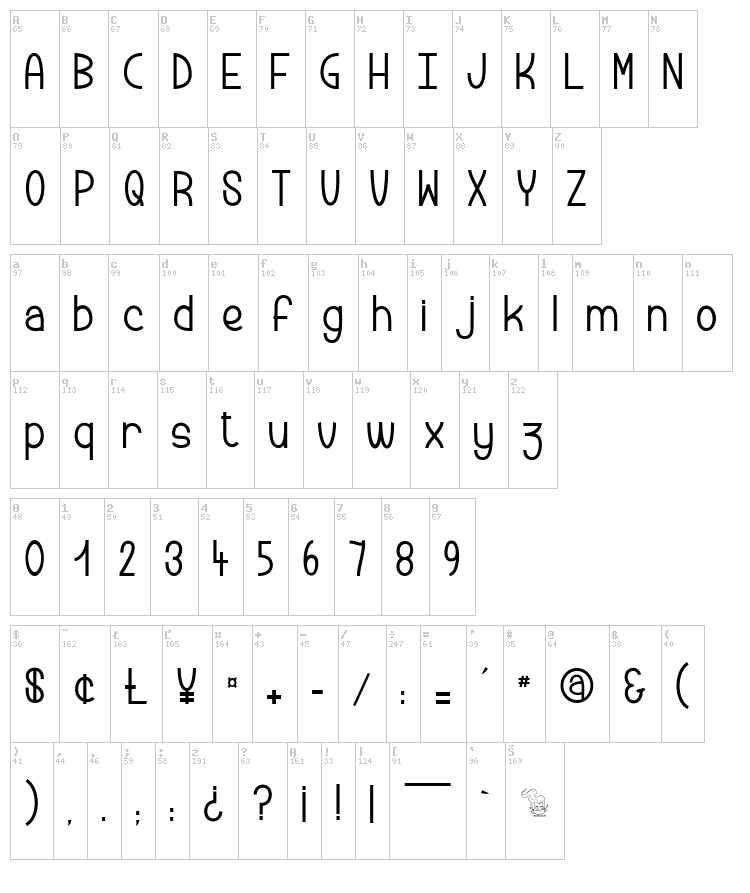 Peanut Butter Cookies font map