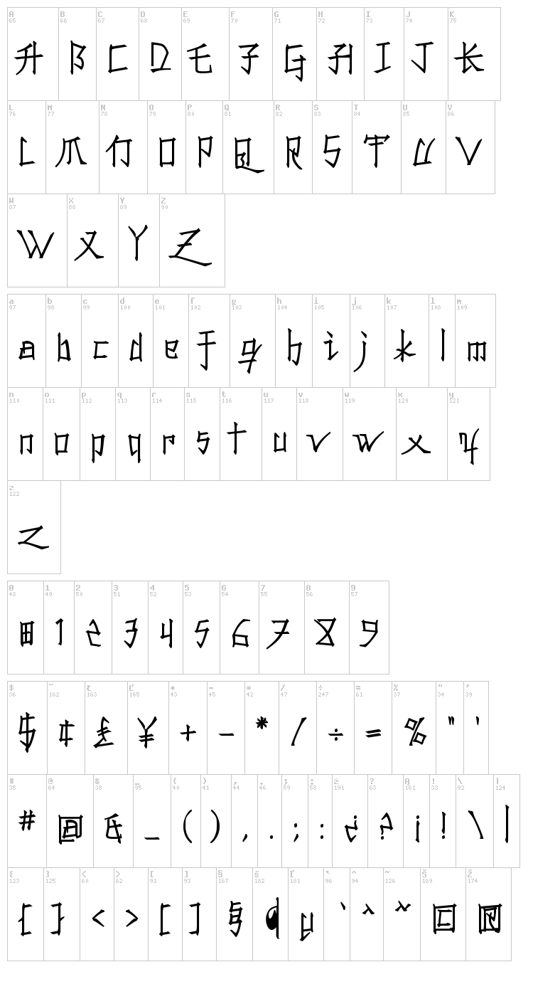 Konfuciuz font map