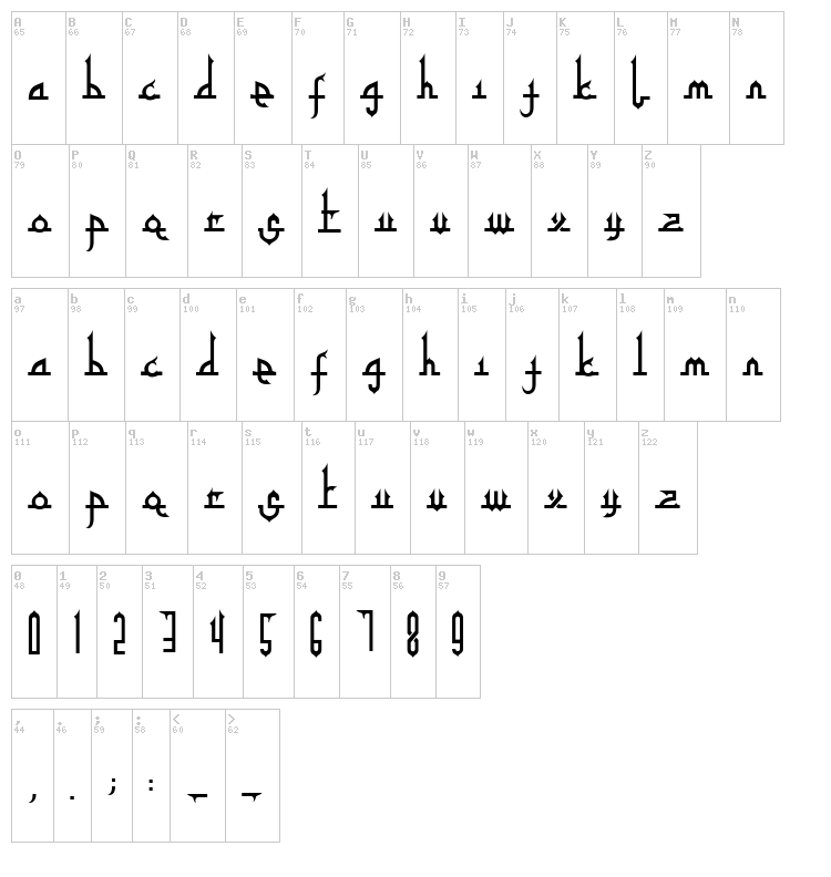 Tafakur font map