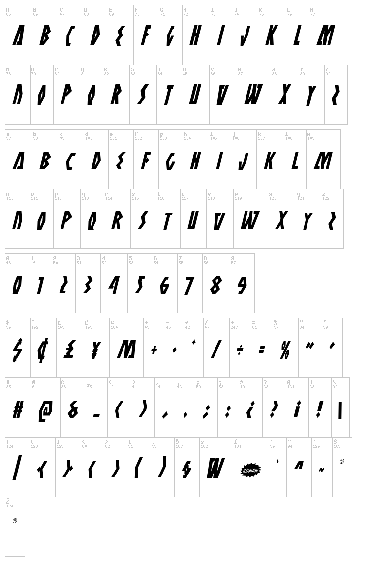 Antikythera font map