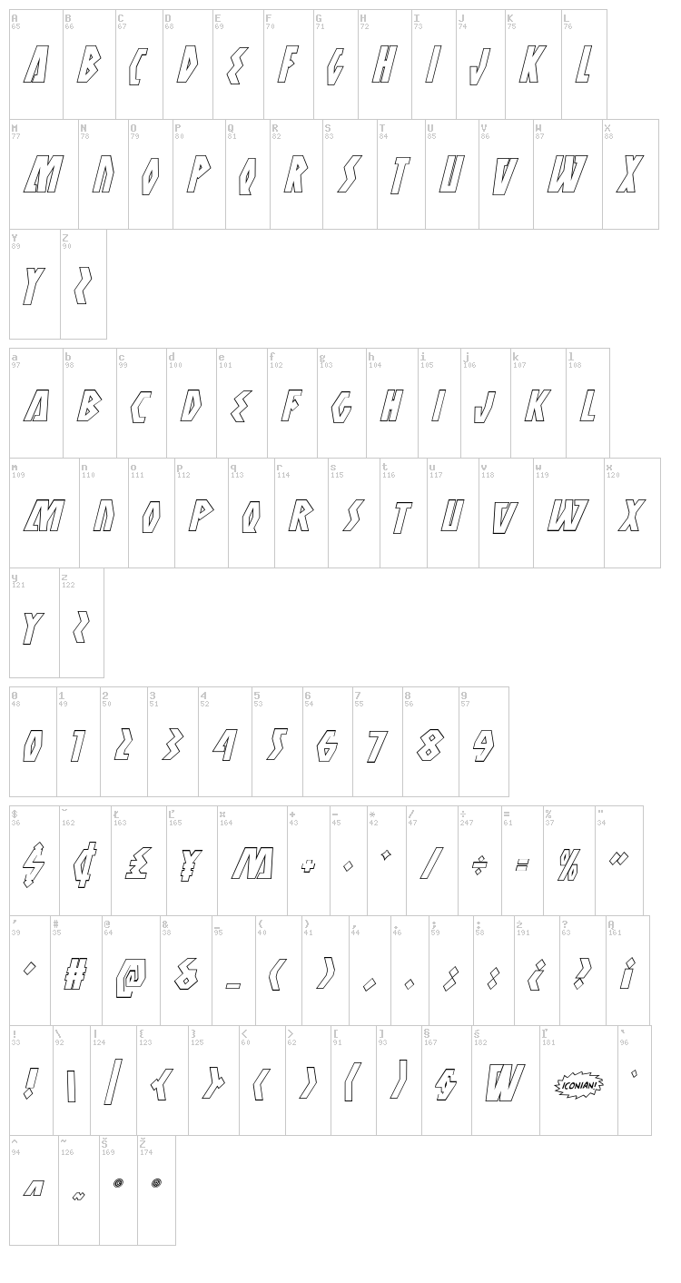 Antikythera font map