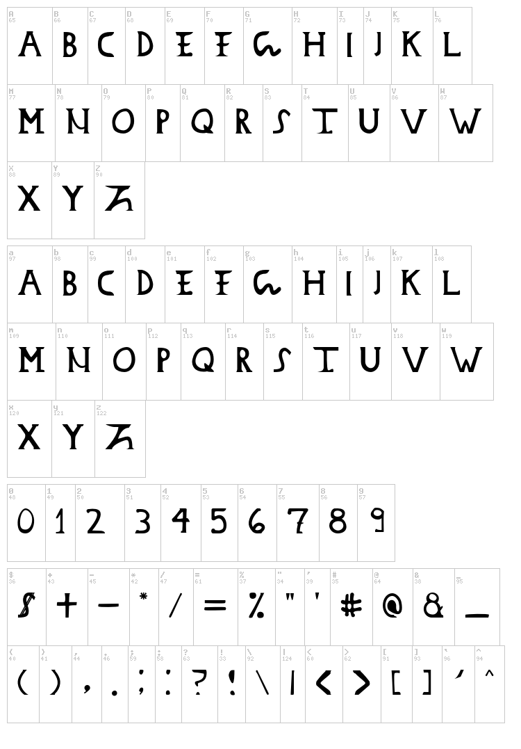 Dacian Donarium font map