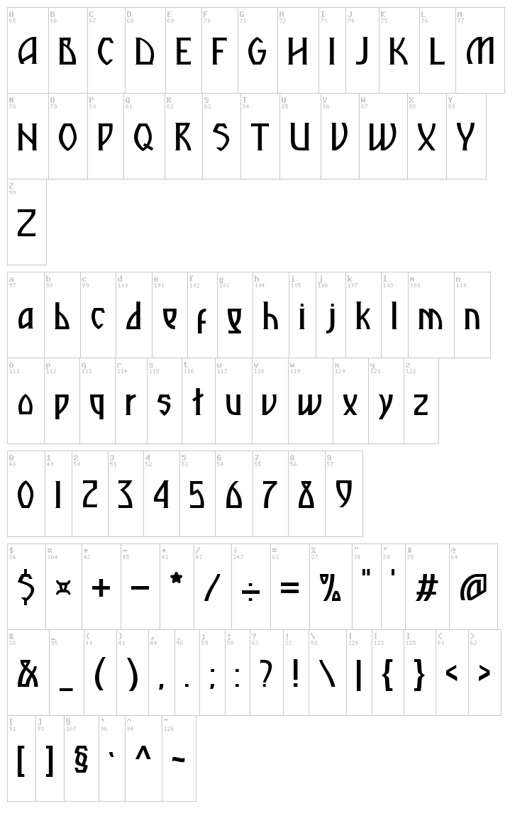 Kramola font map