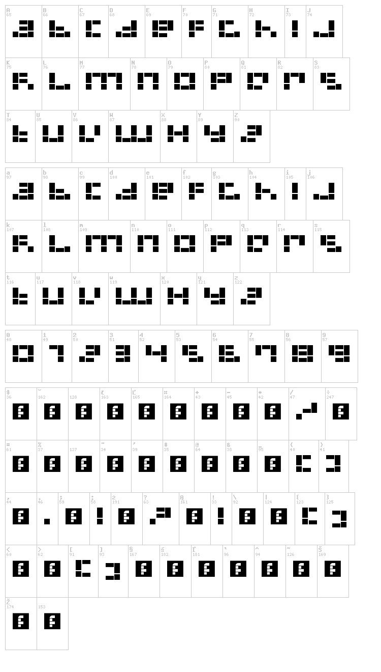 Dysfunctional font map