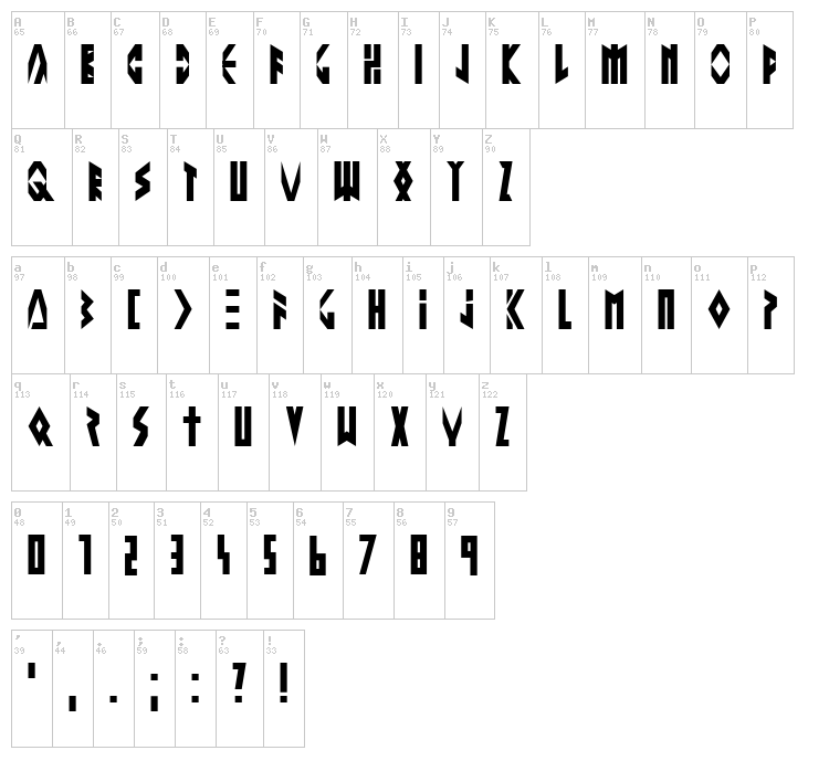 Altering The Future font map