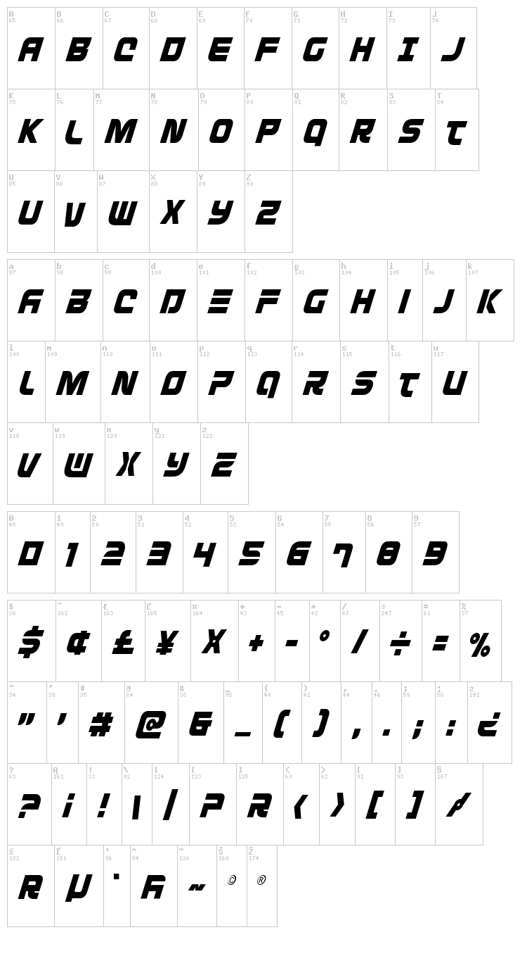 Defcon Zero font map