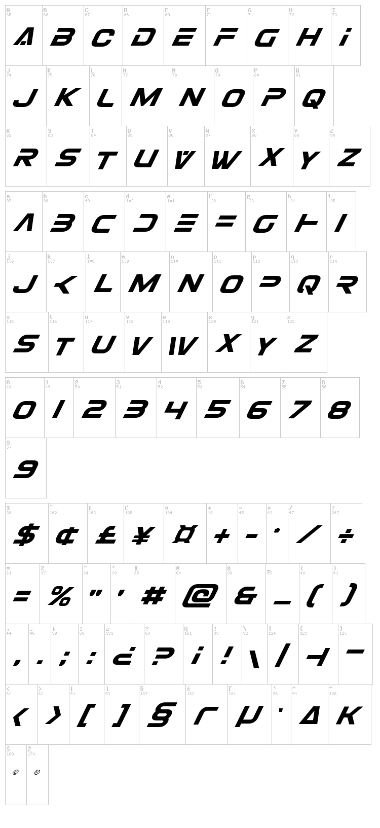 Eurofighter font map