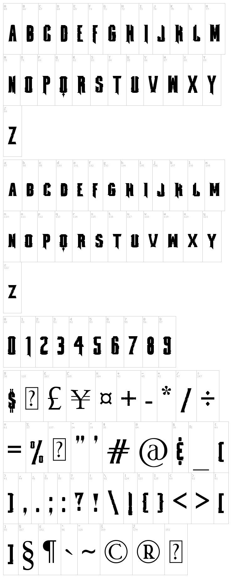 Fontmageddon font map